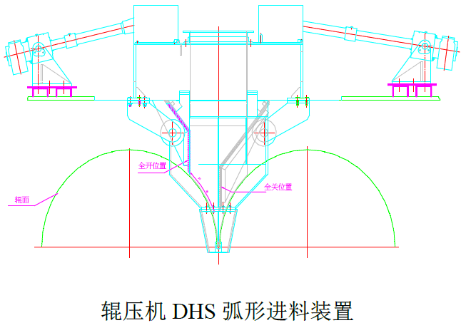 辊压机第五代dhs弧形进料装置